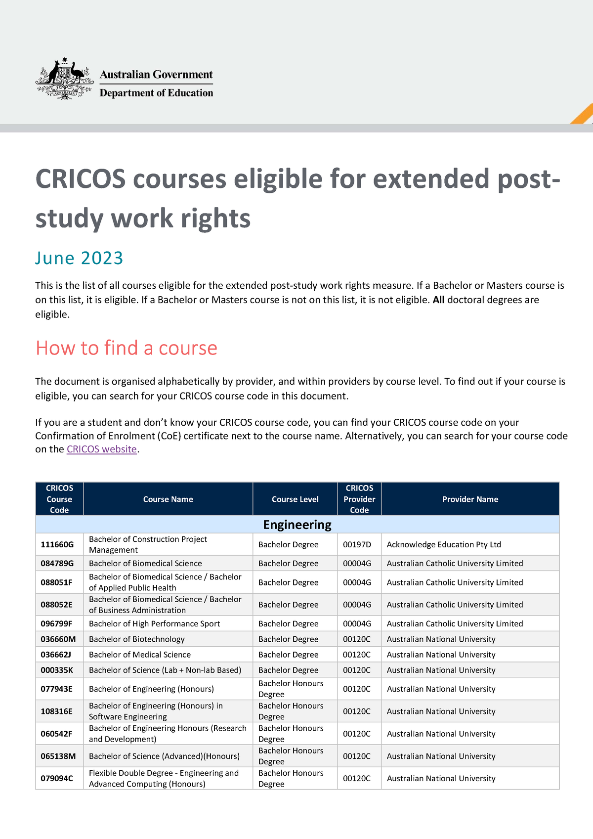 List Of Courses Eligible For Extended Post-study Work Rights With150 ...