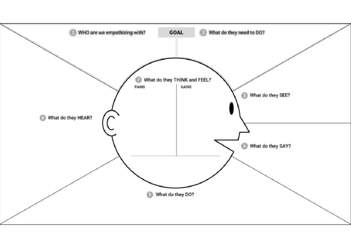 Empathy Map Template - Law and Society - Studocu