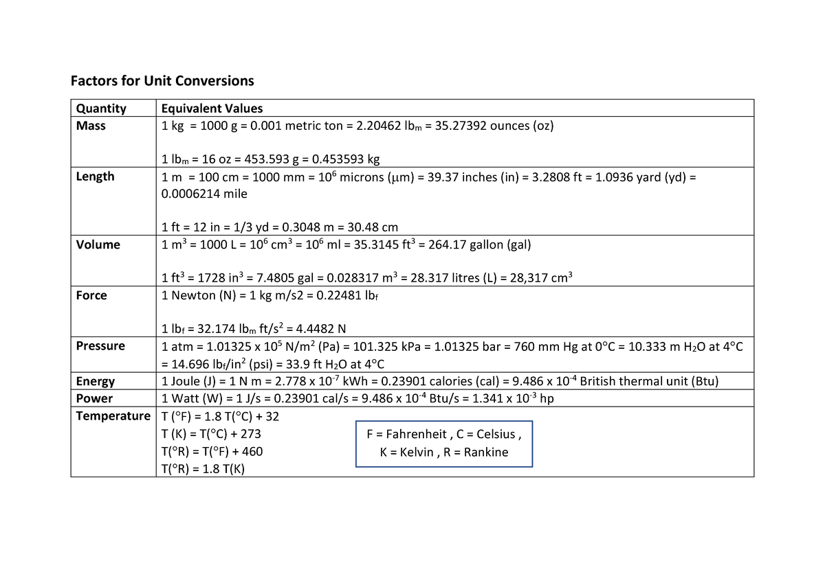 factors-for-unit-conversions-factors-for-unit-conversions-quantity