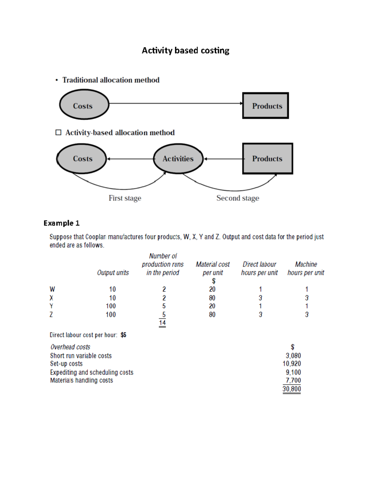 Activity based costing - Activity based costing Example 4 Southcott Ltd ...