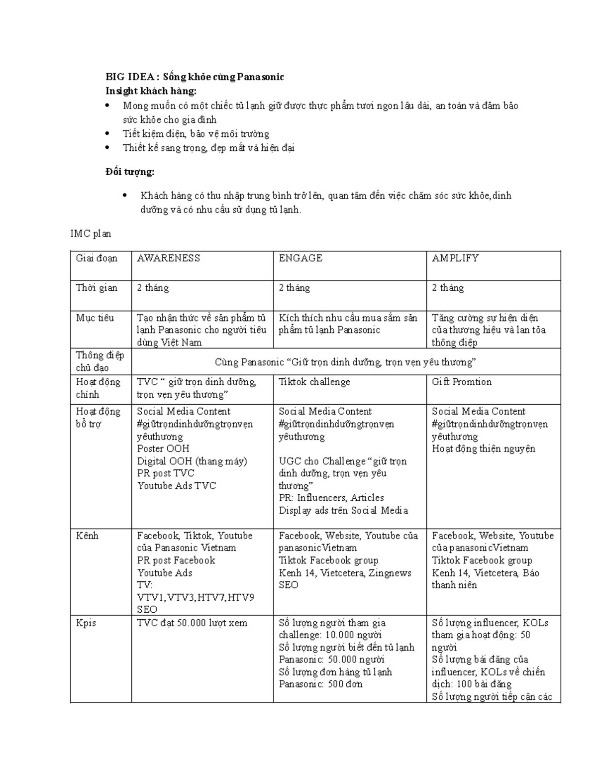 Panasonic Summary Hành vi khách hàng BIG IDEA Sống khỏe cùng