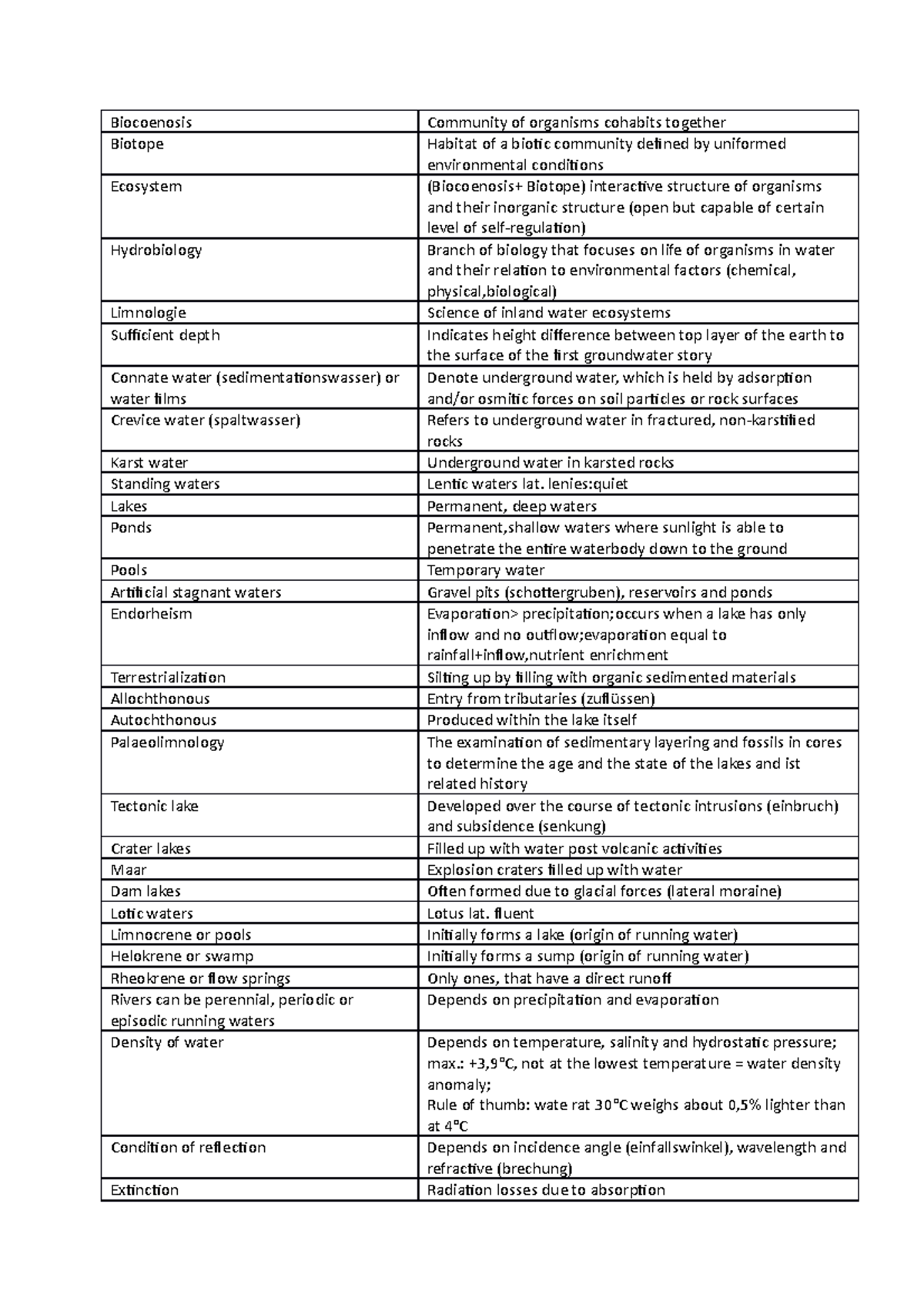 Hydrobiologie Eng Begriffsliste - Biocoenosis Community of organisms ...