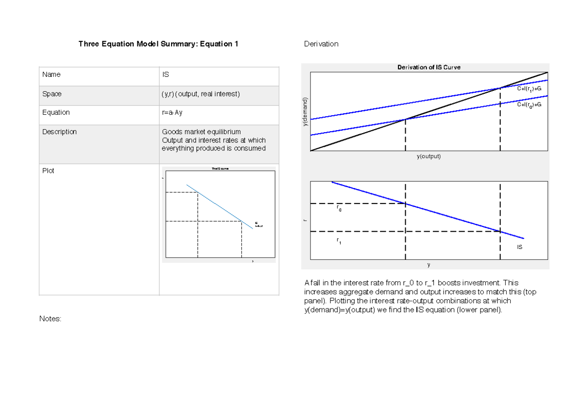 3 Equation Macro - Three Equation Model Summary: Equation 1 Notes ...