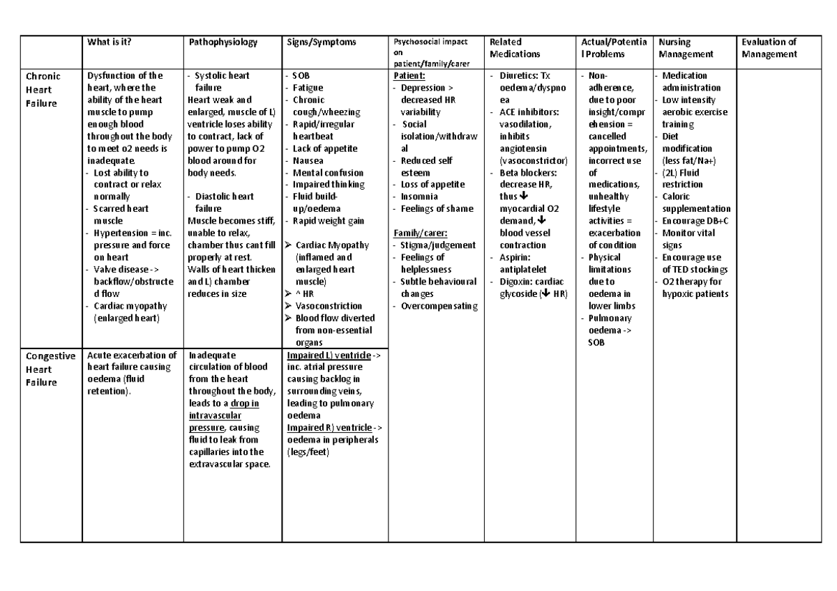 Summary - chronic illnesses - What is it? Pathophysiology Chronic Heart ...