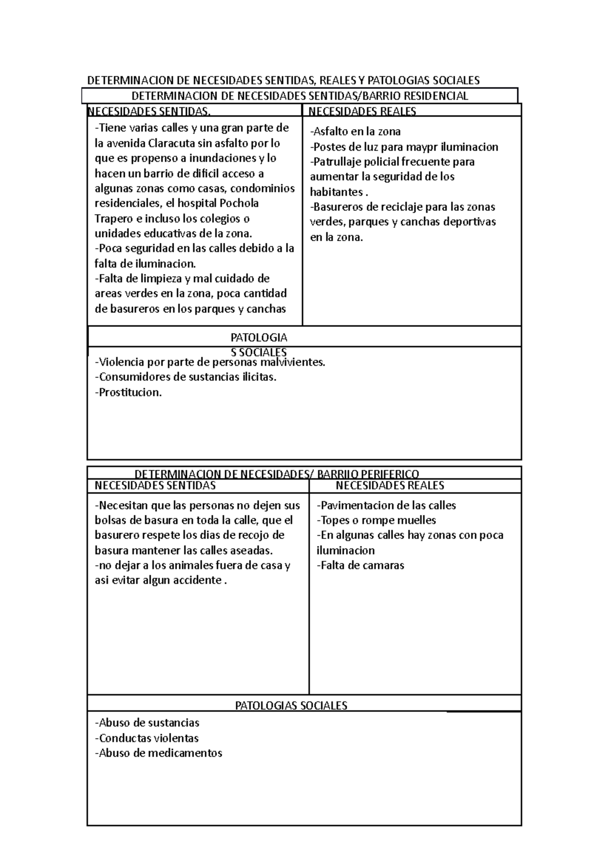 Determinacion De Necesidades Sentidas Determinacion De Necesidades Sentidas Reales Y 8060