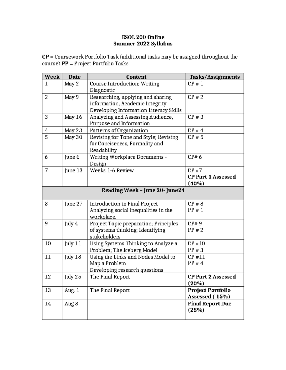 ESOL 200 Syllabus - Summer 2022 - Tagged - ESOL 200 Online Summer 2022 ...