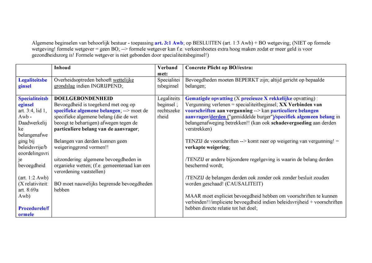 Overzicht Algemene Beginselen Behoorlijk Bestuur - Algemene Beginselen Van Behoorlijk  Bestuur - Studeersnel