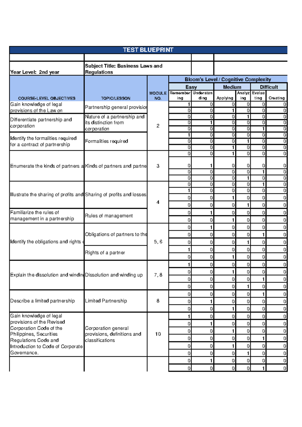 BAM 241 Bus Law Reg - Year Level: 2nd year Remember ing Understan ding ...