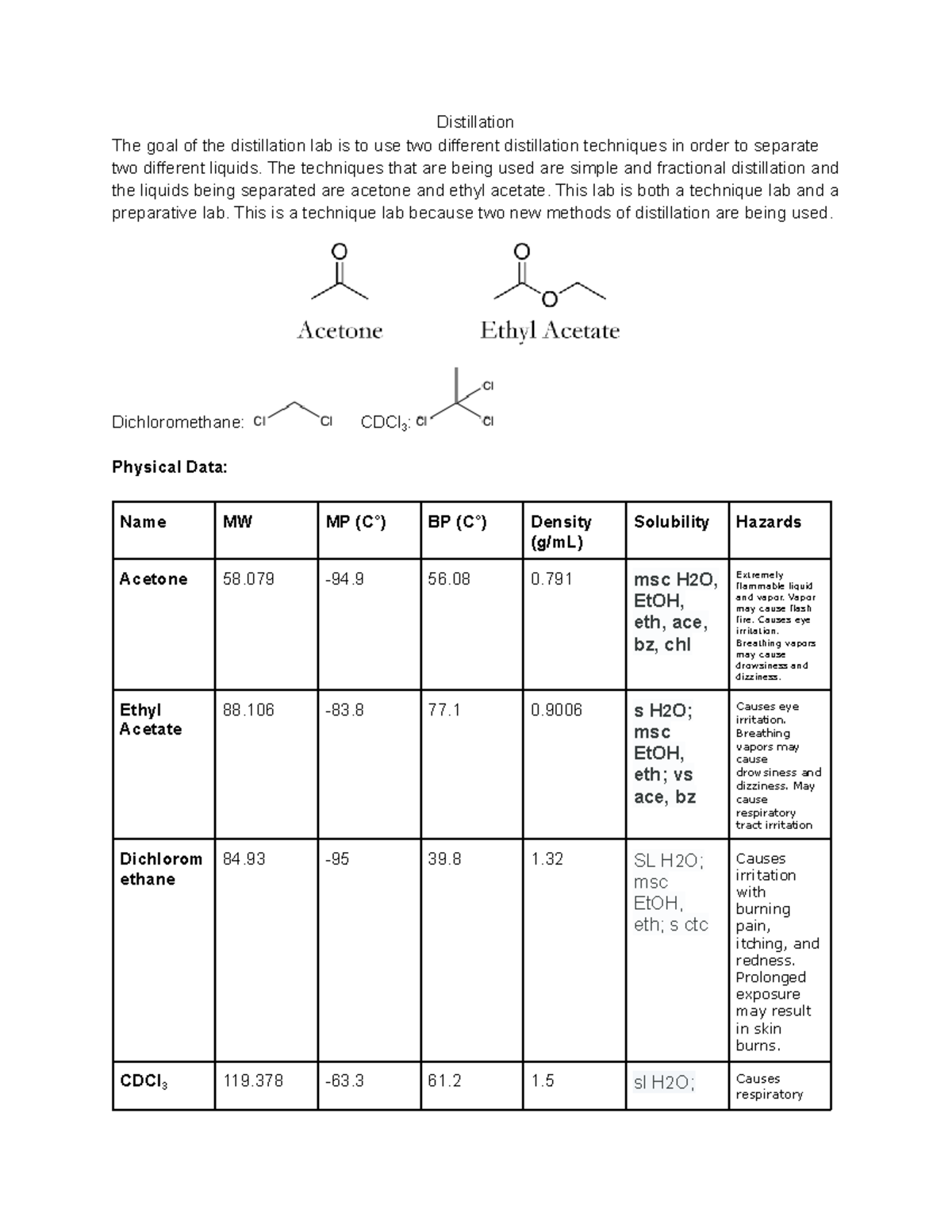 Distilliaton Prelab CHEM 3321 - Distillation The goal of the ...