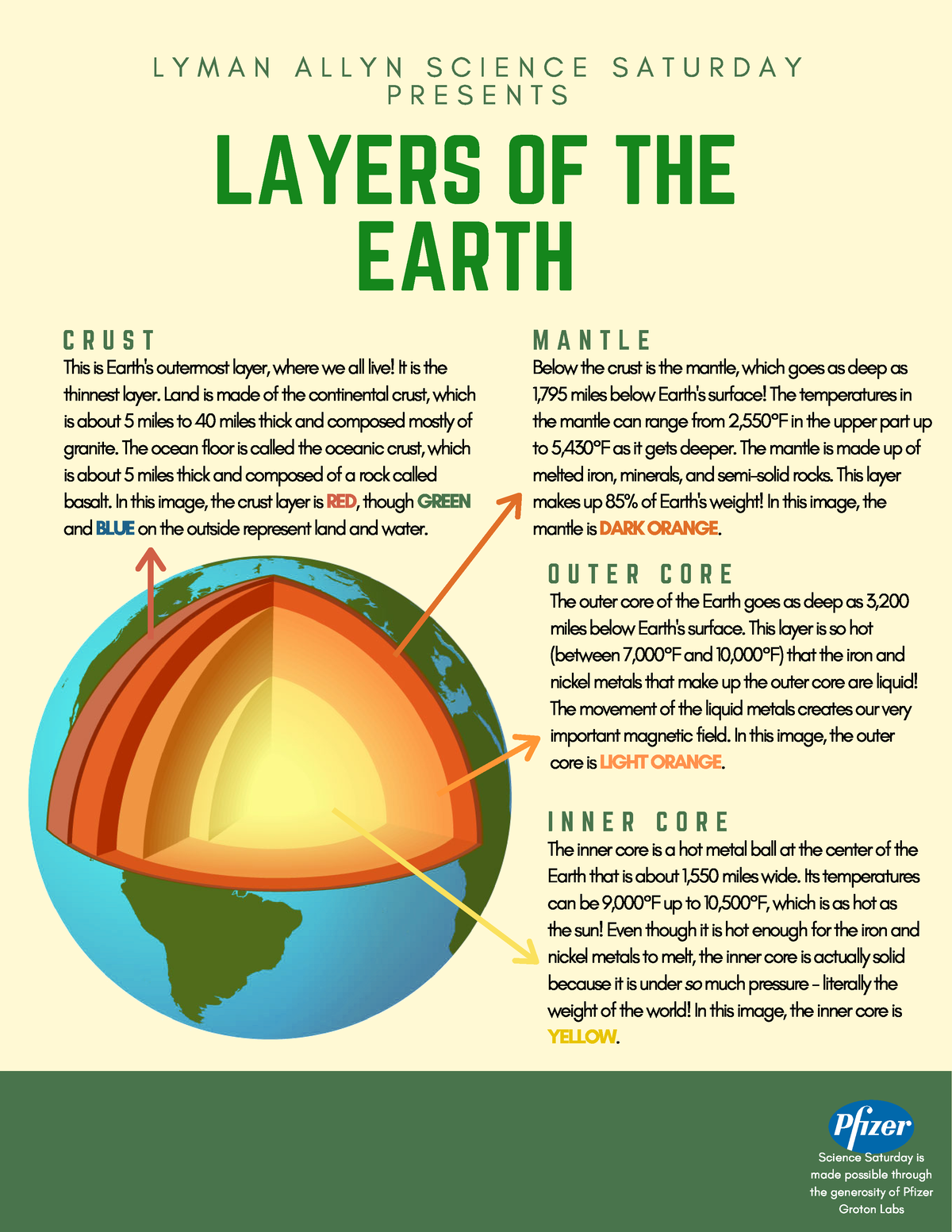 layers-of-the-earth-1-layers-of-the-earth-l-y-m-a-n-a-l-l-y-n-s-c-i-e