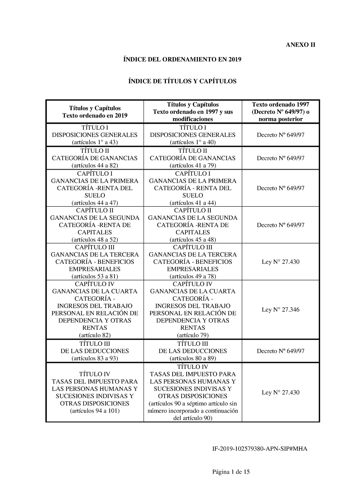 Decreto Reglamentario 824-2019 Anexo II - ANEXO II ÍNDICE DEL ...