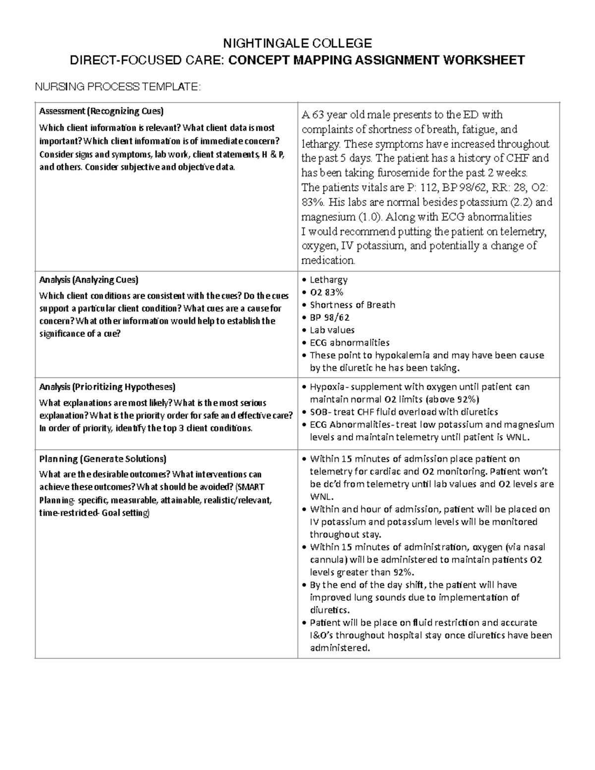 Concept Map 366 1 - ananda - NIGHTINGALE COLLEGE DIRECT-FOCUSED CARE ...