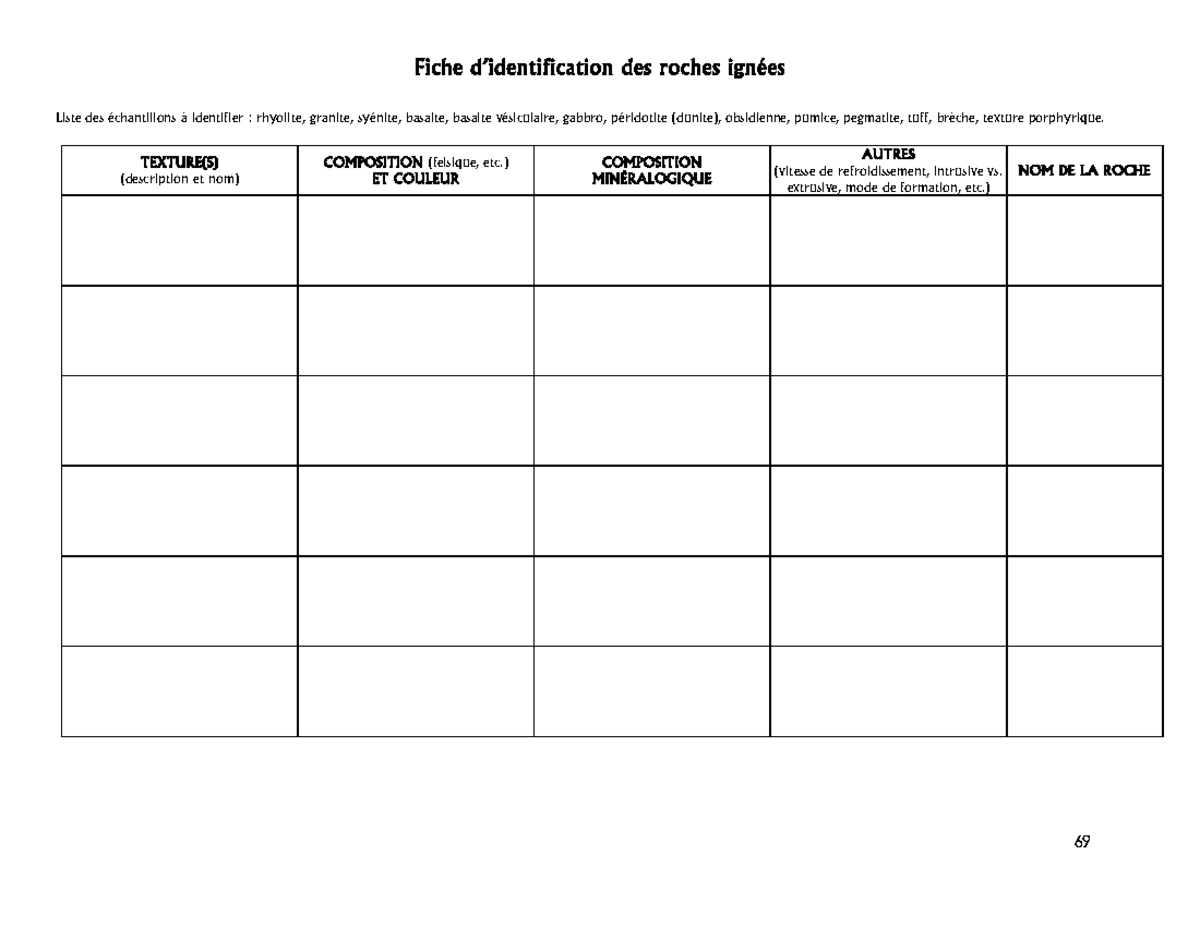 Fiche d’aide à la révision de l’examen de lab - Fiche d’identification ...