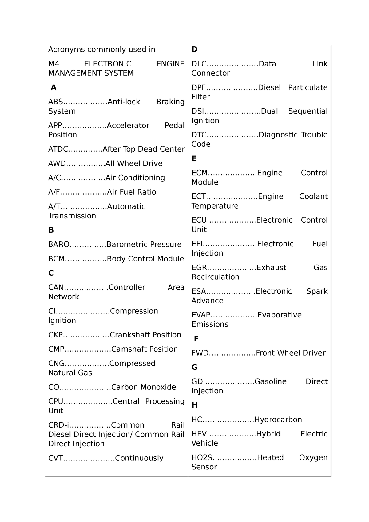 Engine Management System - Important Acronyms - Acronyms Commonly Used 