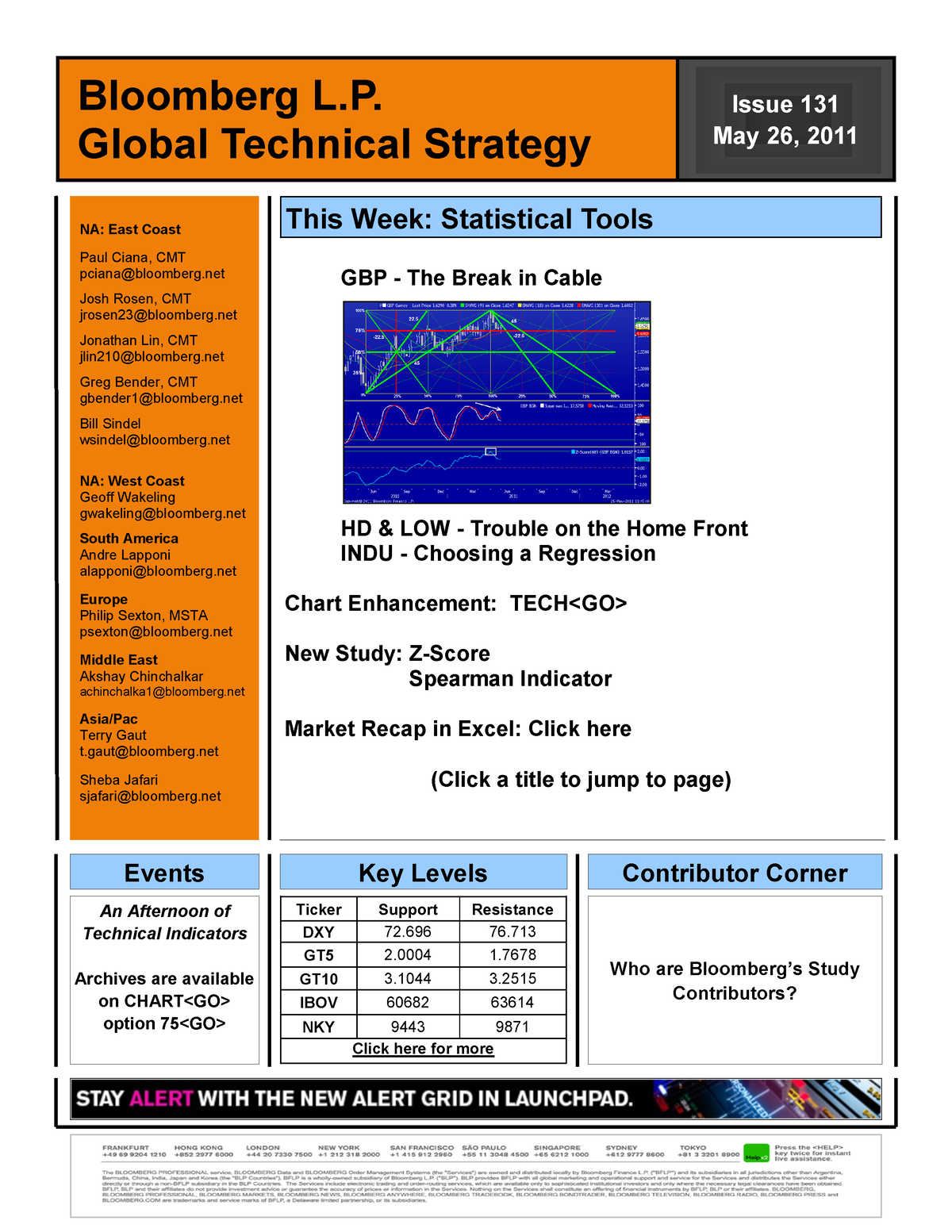 An Ã¡lisis TÃ©cnico De Bloomberg 1 - GBP - The Break In Cable HD & LOW ...