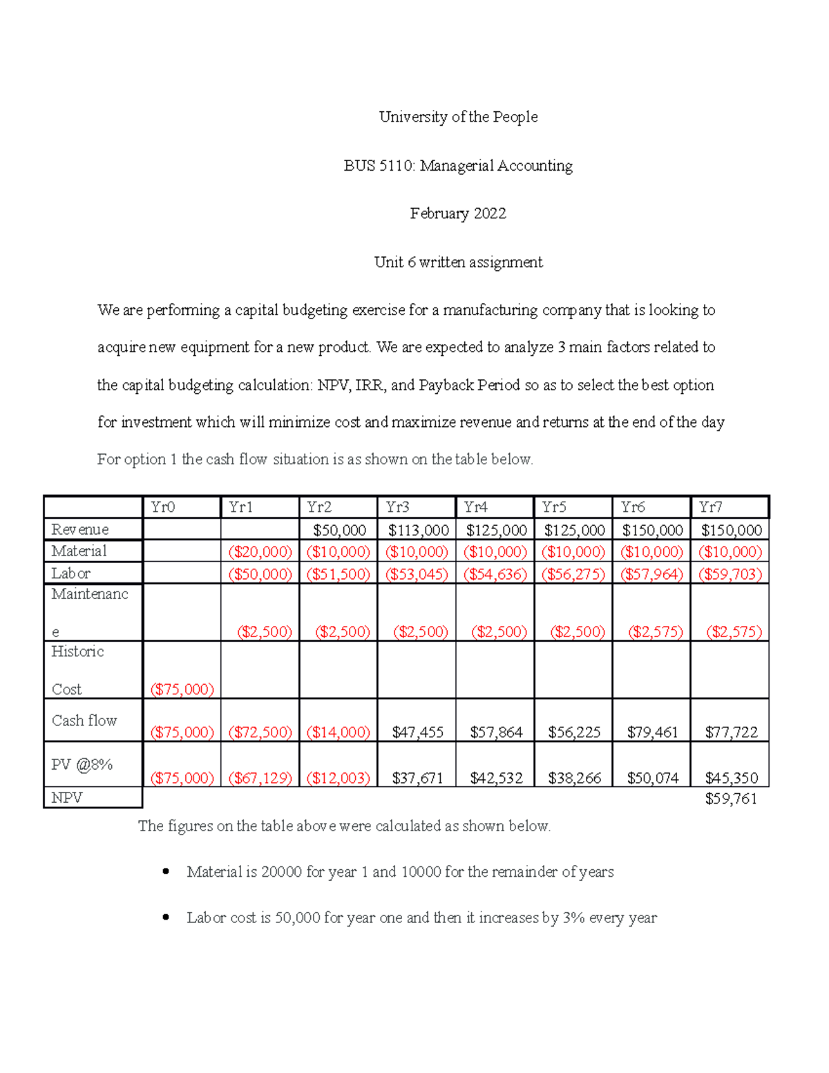 UNIT 6 Written Assignment BUS 5110 - University Of The People BUS 5110 ...