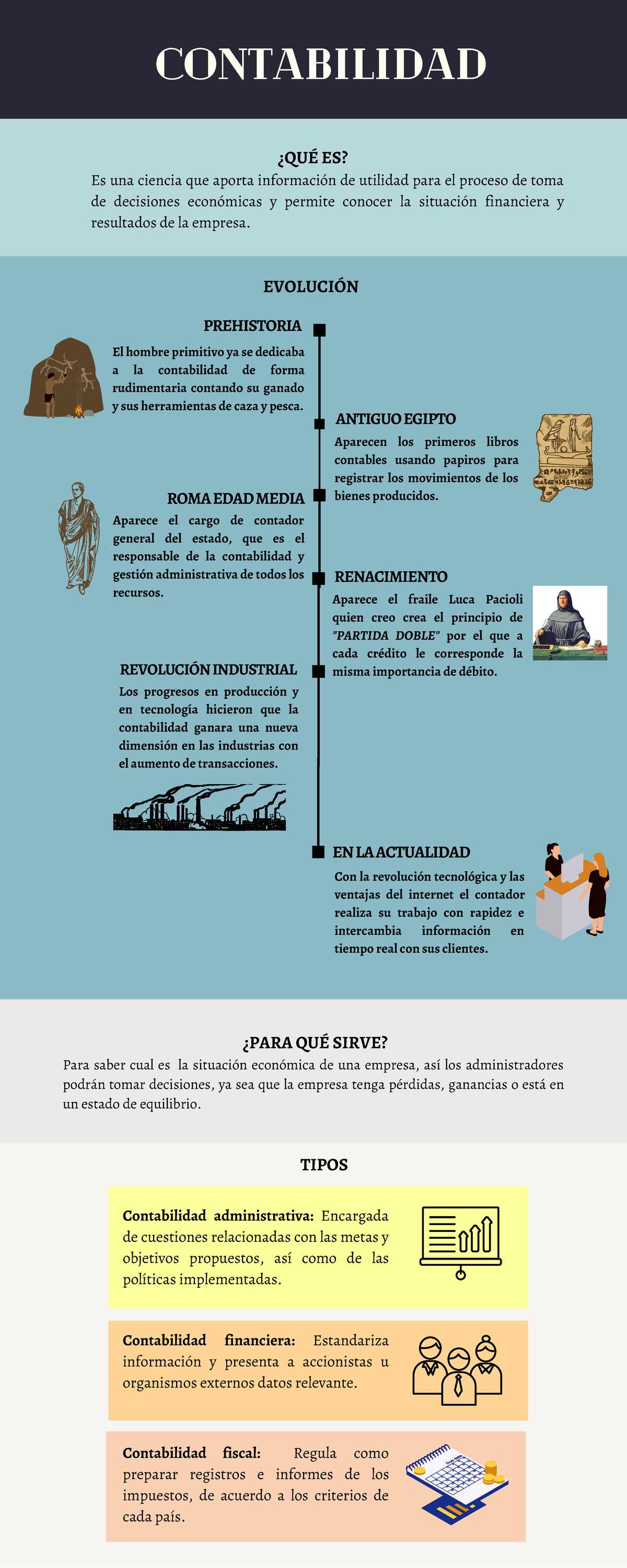 Evolucion De La Contabilidad Versi N Infograf A Qu Es Es Una