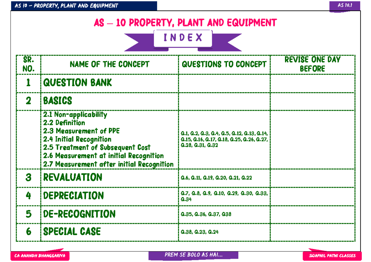 AS – 10 Property, Plant AND Equipment - AS 10 – PROPERTY, PLANT AND ...