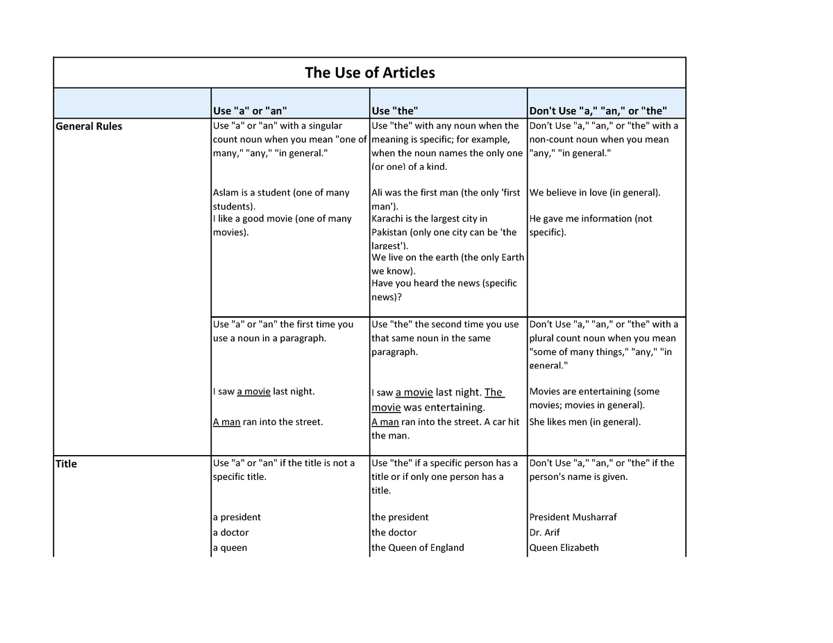 uses-of-articles-table-use-a-or-an-use-the-don-t-use-studocu