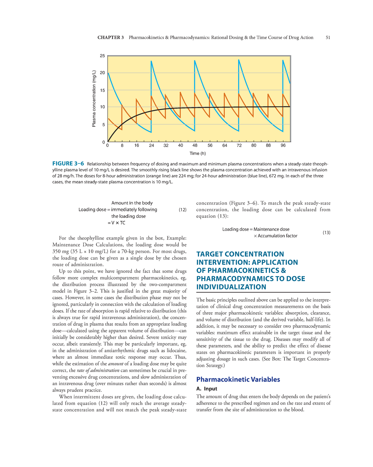 basic-and-clinical-pharmacology-6-chapter-3-pharmacokinetics