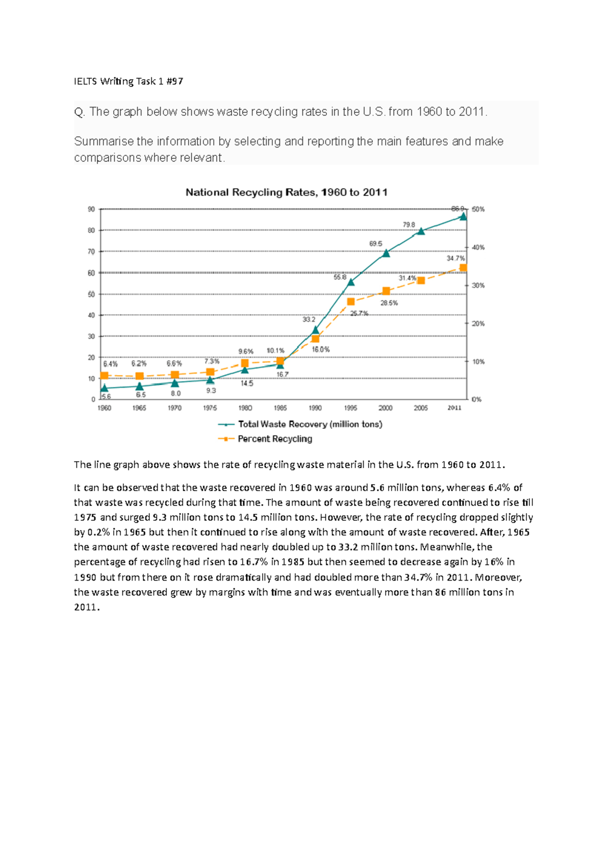 Ielts Writing Task 1 97 IELTS Writing Task 1 Q. The graph below