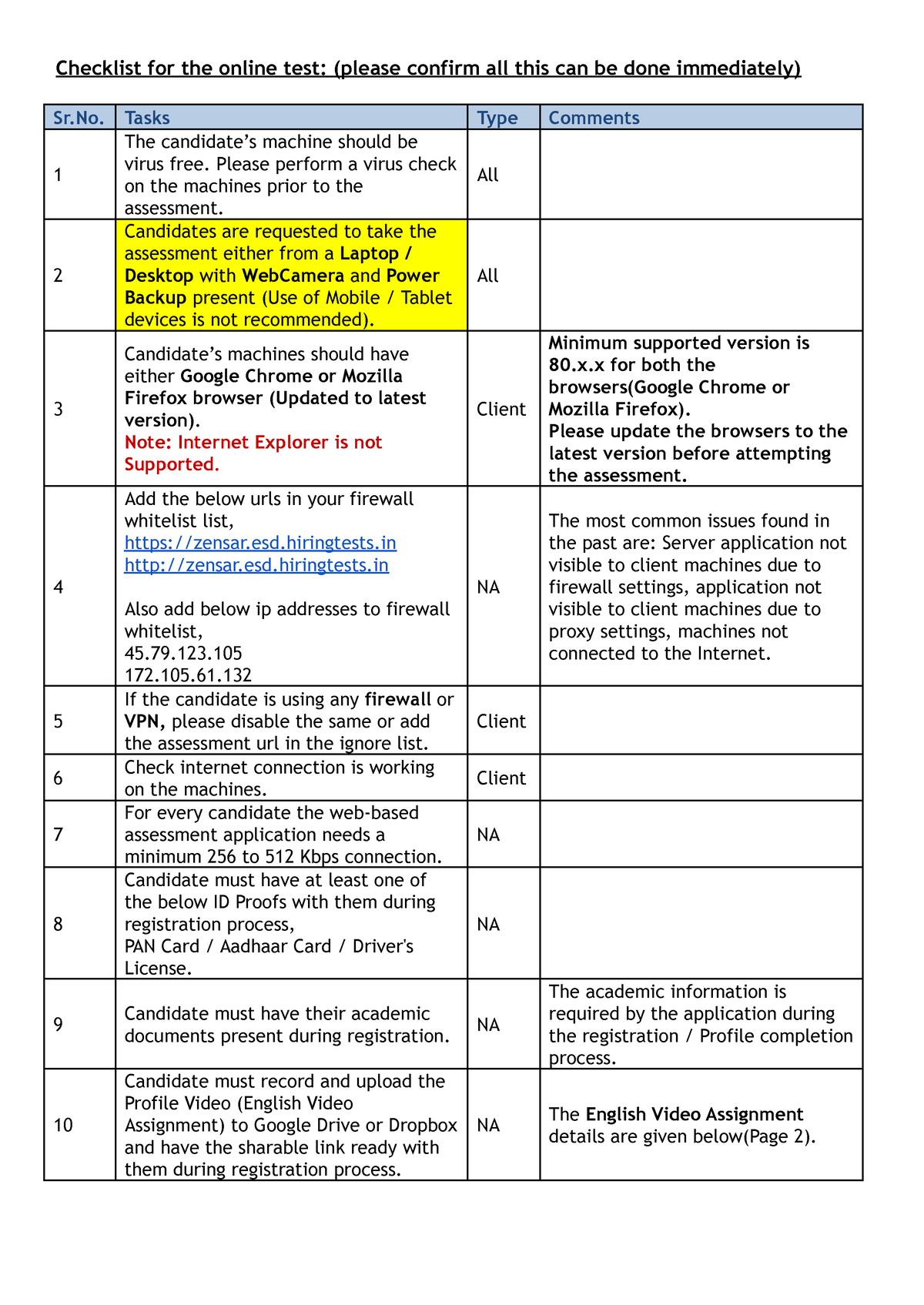 Zensar ESD Requirments for Web-Based Remote ESD Assessment v2 ...