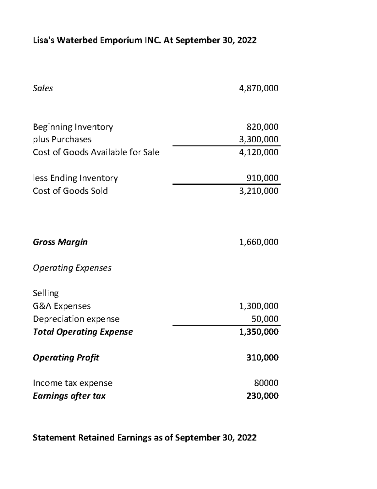 Lisa's Waterbed assignment Sales 4,870, Beginning Inventory 820