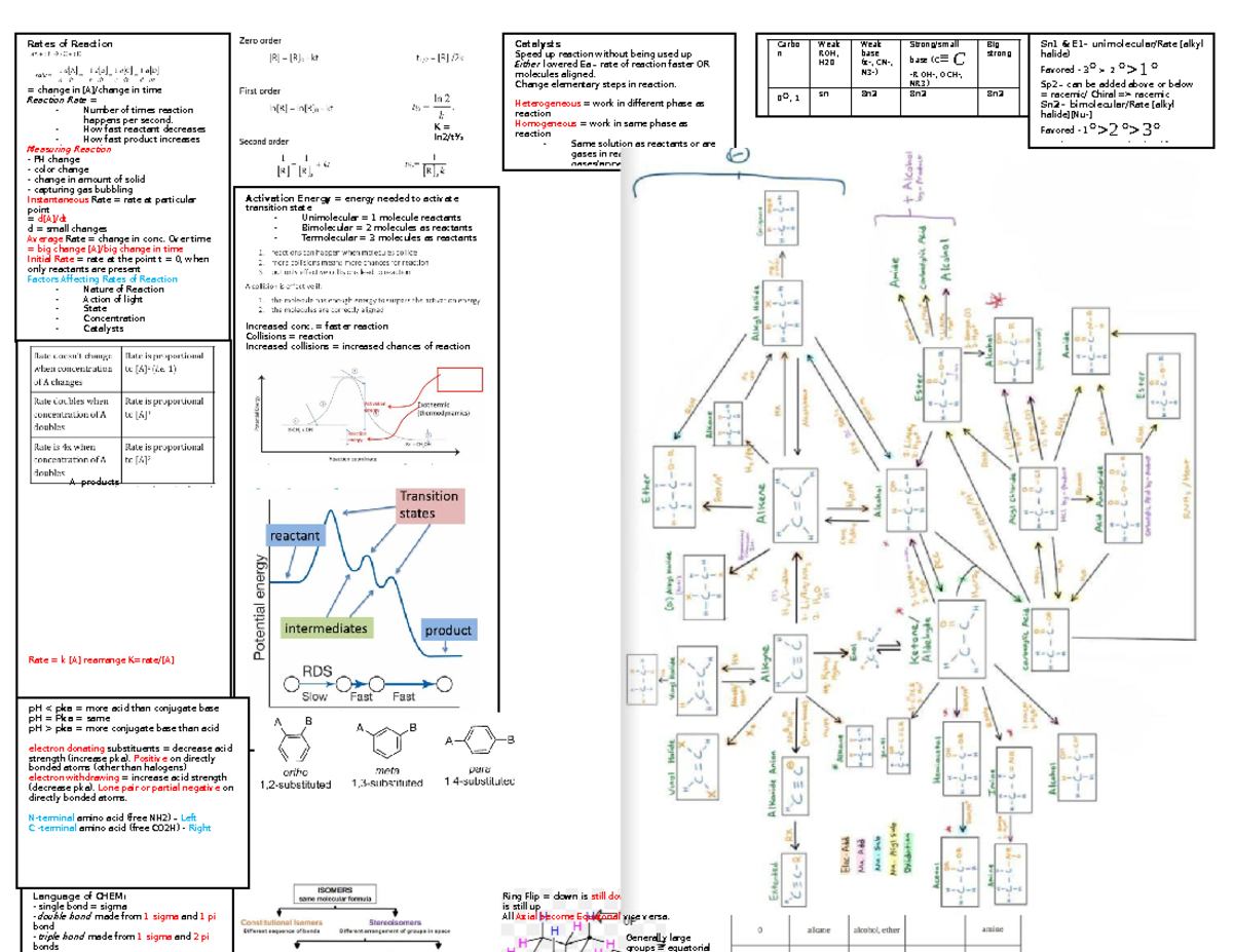 CHEM 110 Exam Cheat Sheet - Language Of CHEM: - Single Bond = Sigma ...