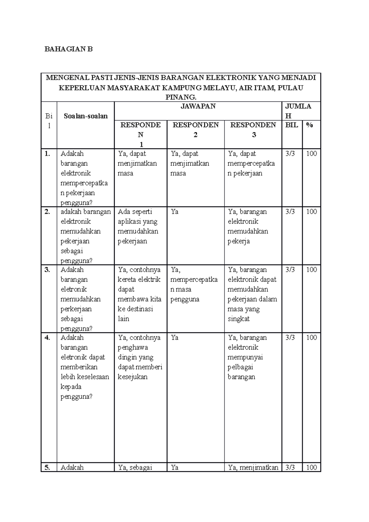 Bahagian B Hani Pa - Pengajian Am Kerja Kursus - BAHAGIAN B MENGENAL ...