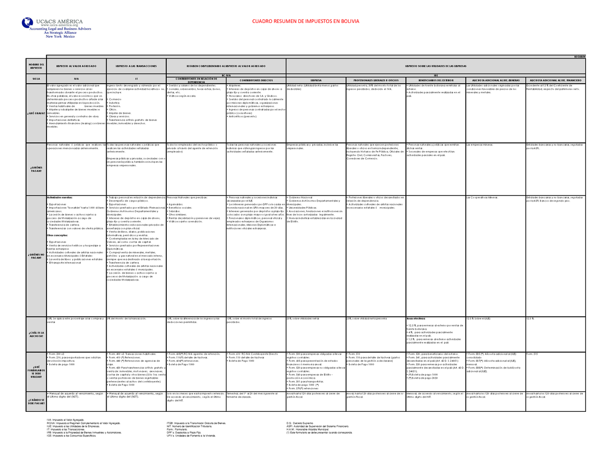 Cuadro Impuestos Bolivia 2016 - CUADRO RESUMEN DE IMPUESTOS EN BOLIVIA ...