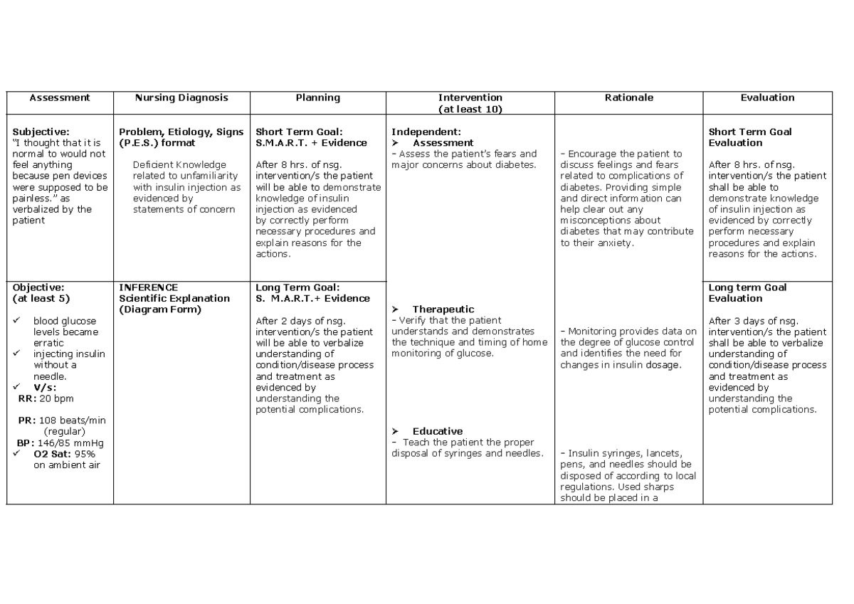 Administration OF Insulin Injection (NCP) - Assessment Nursing ...