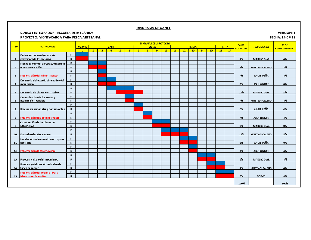 Diagrama De Gantt Intr Curso Integrador Escuela De Mec Nica