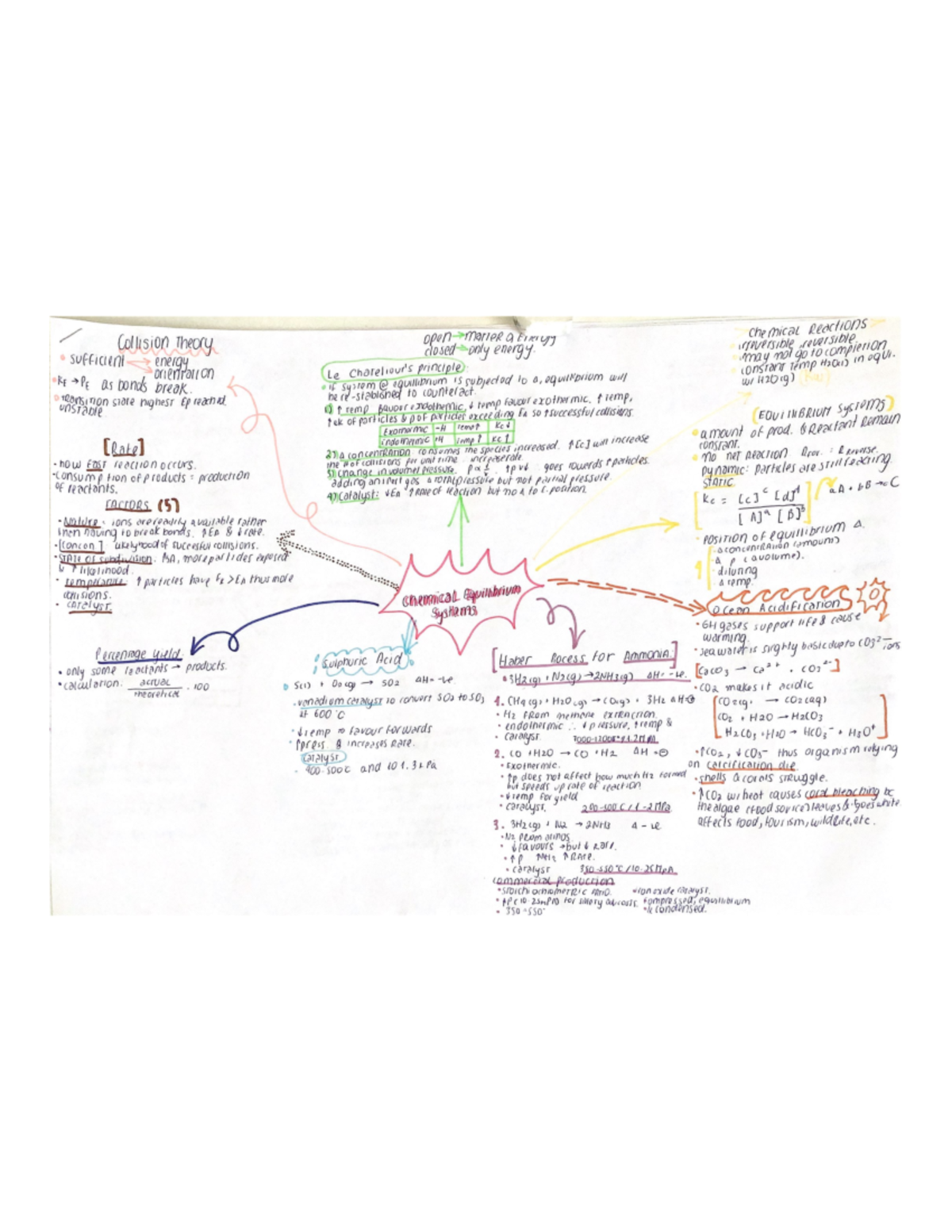 Chemistry atar equillibrium systems summary mind map - Studocu