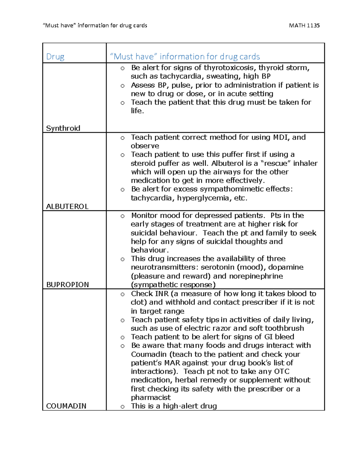 Must Have List For Drug Cards Must Have Information For Drug Cards 