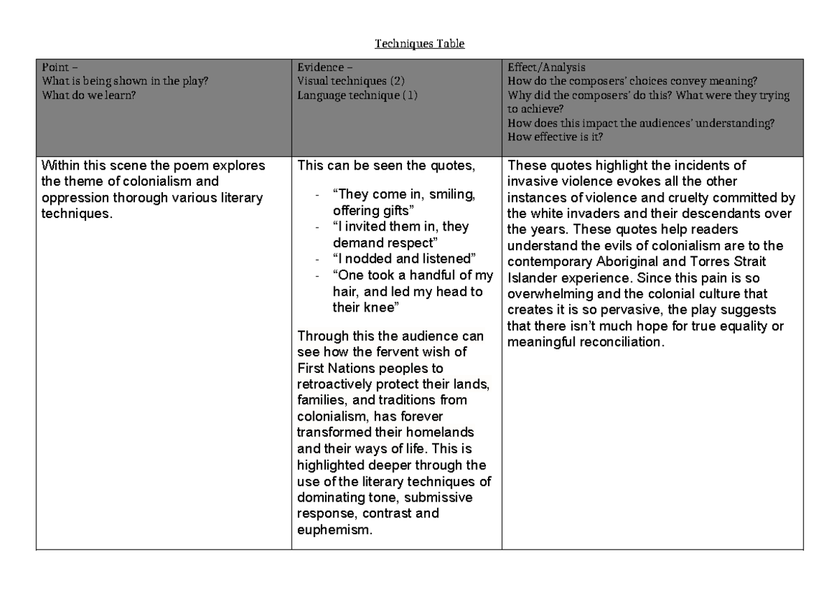 8.2 Techniques Table - Techniques Table Point – What is being shown in ...