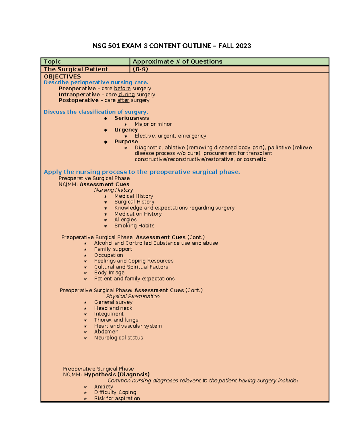 NSG 501 EXAM 3 Content Outline - FALL 2023 - NSG 501 EXAM 3 CONTENT ...