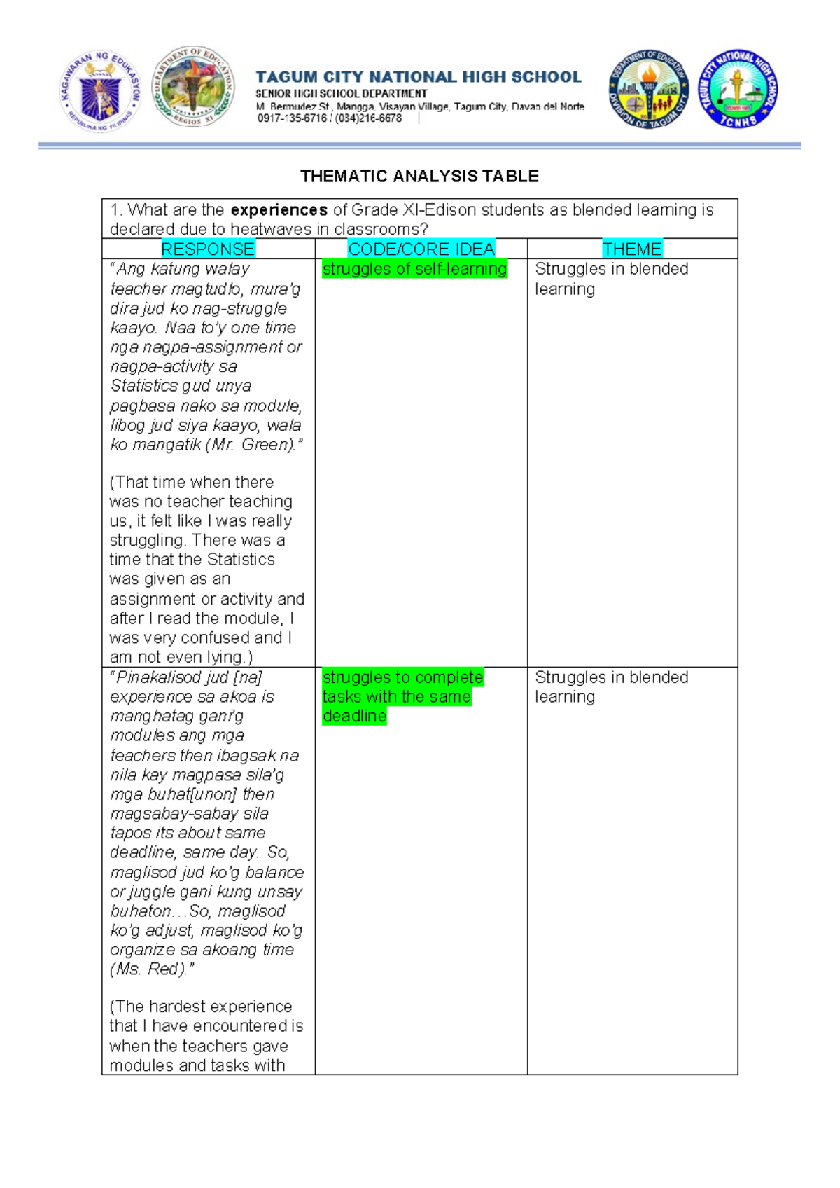 Thematic- Analysis- Table - THEMATIC ANALYSIS TABLE What are the ...