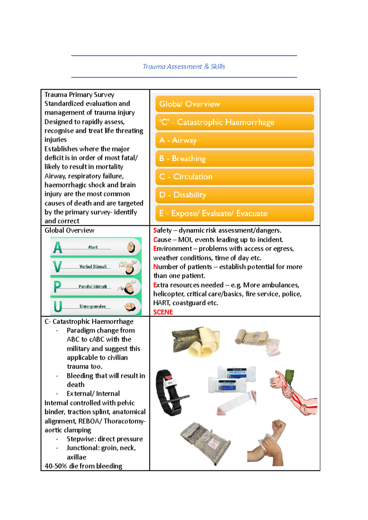 Trauma Assessment - Cause – MOI, events leading up to incident ...
