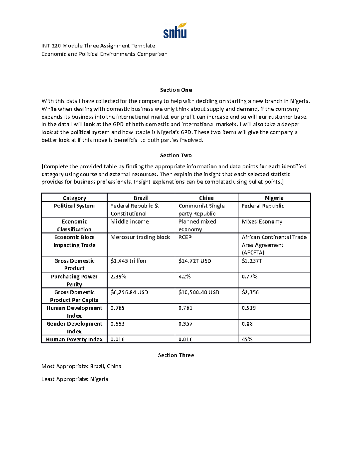 3-2 Assignment INT-220 - INT 220 Module Three Assignment Template ...
