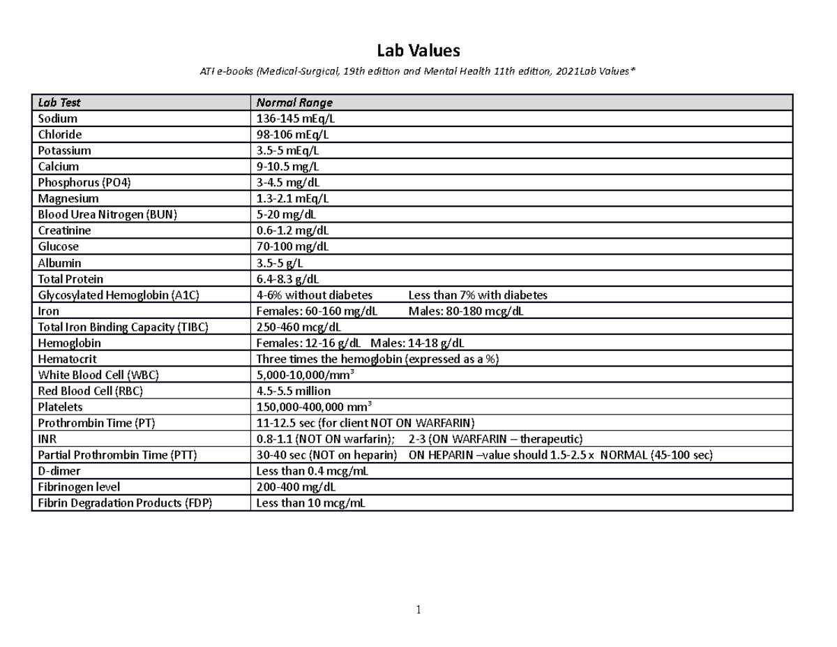 ATI Lab Values worksheet Lab Values ATI ebooks (MedicalSurgical