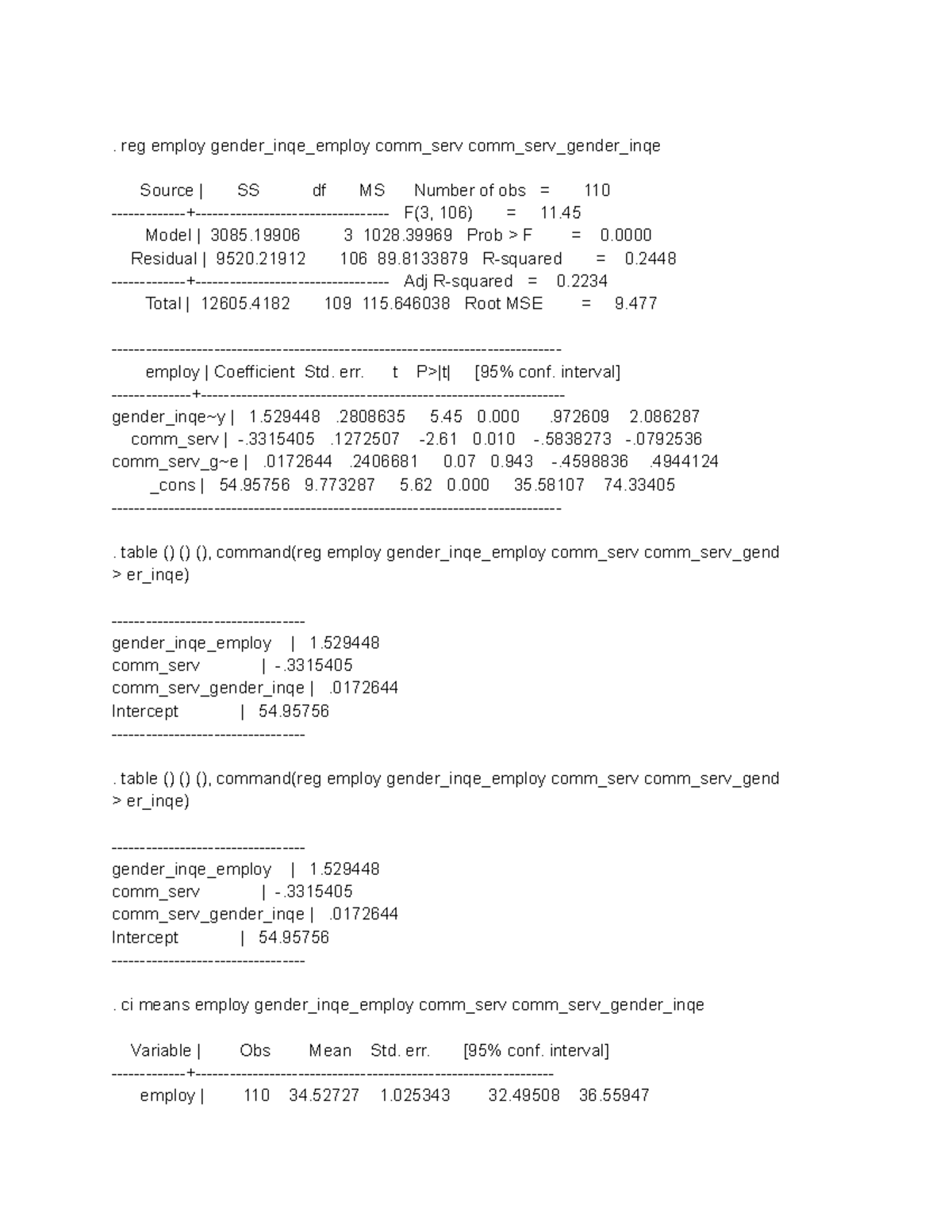 Extra research design stuff - misc - . reg employ gender_inqe_employ ...