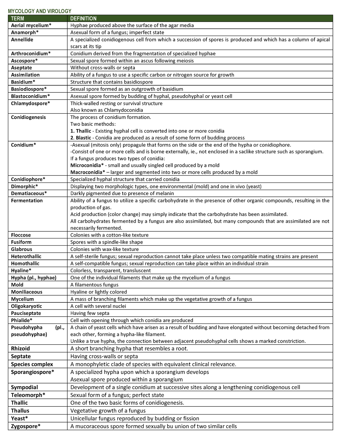 Mycology-AND- Virology - MYCOLOGY AND VIROLOGY TERM DEFINITION Aerial ...