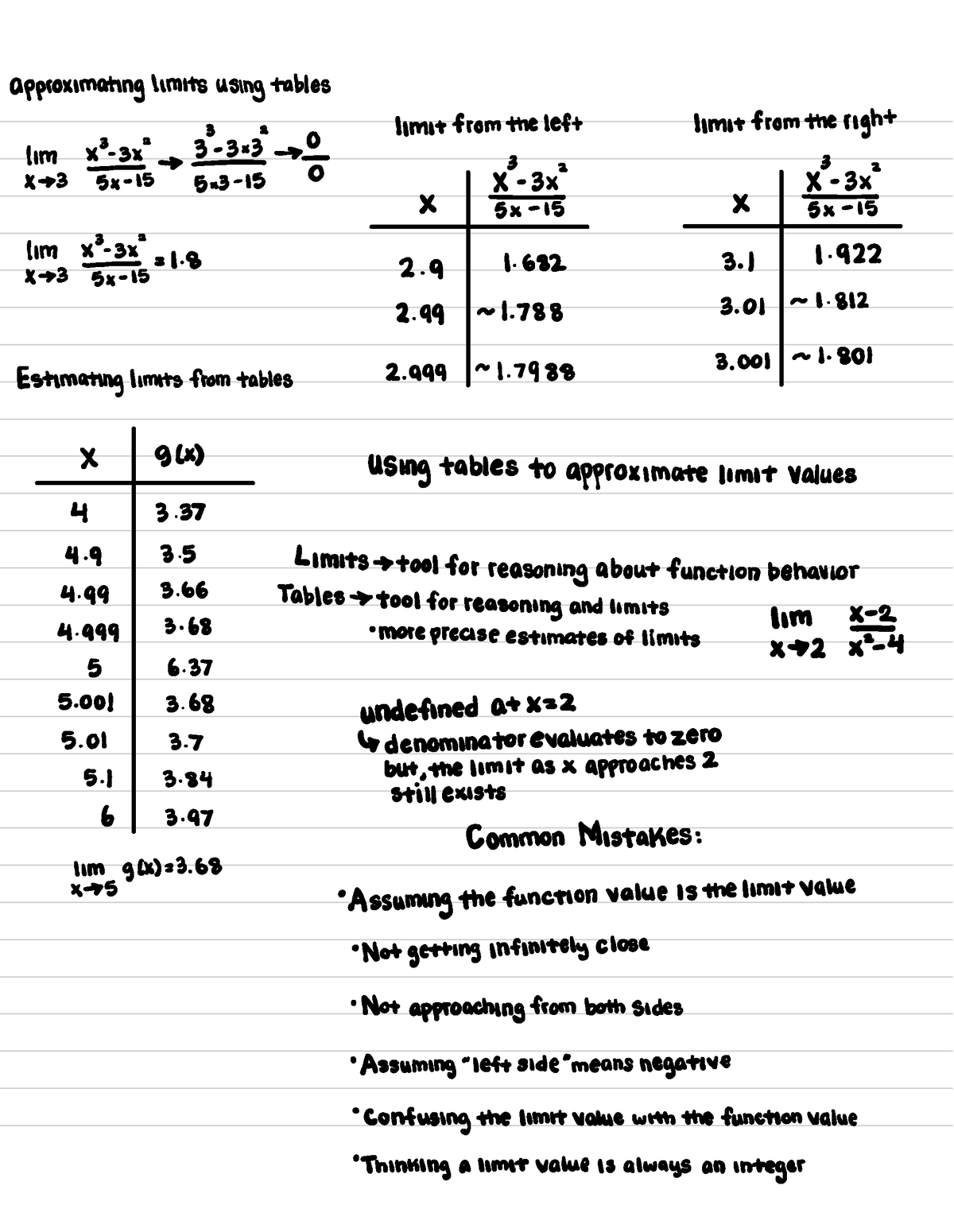 review-limits-and-continuity-estimating-limits-from-tables