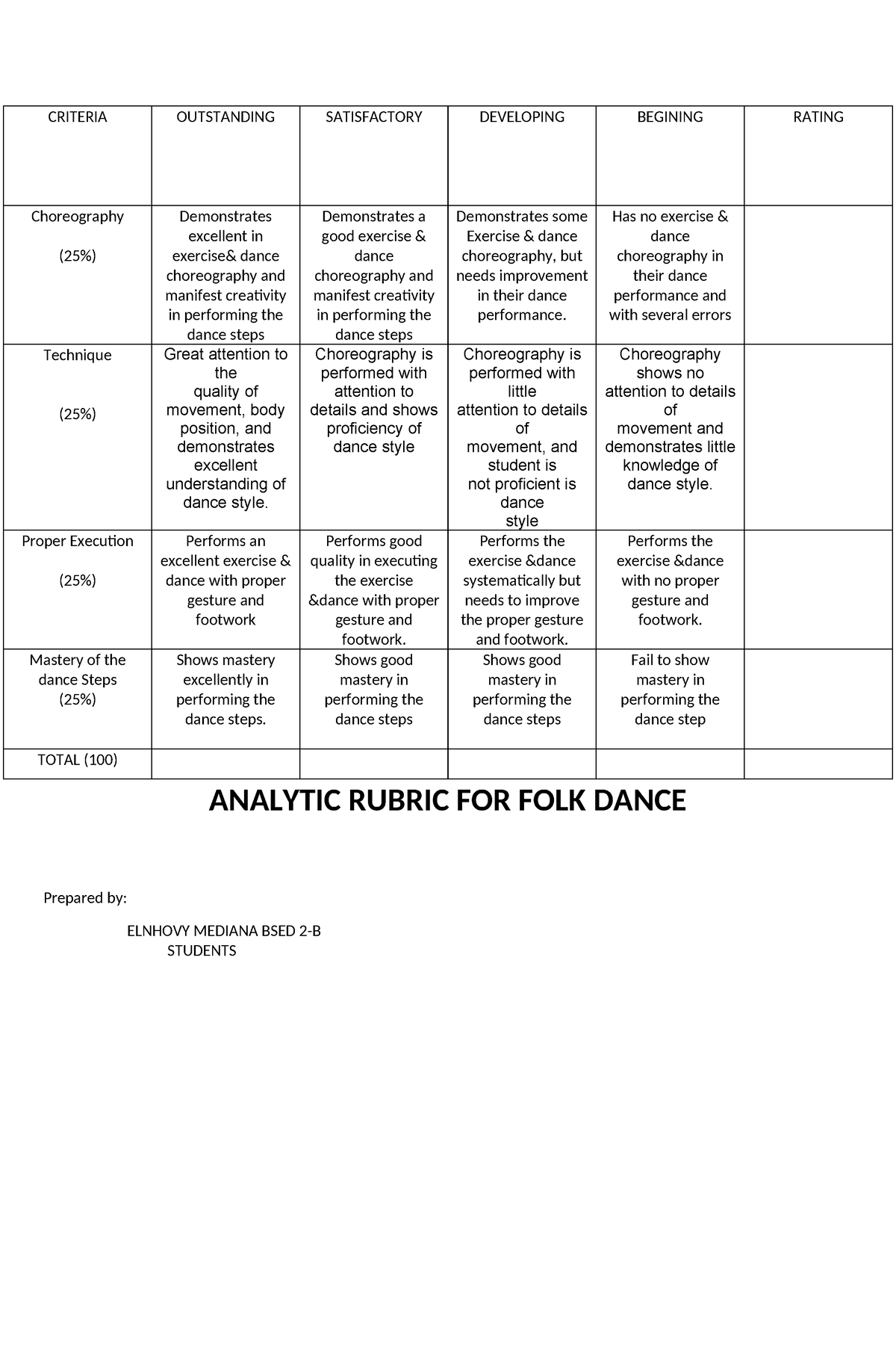 Criteria - SAMPLE - CRITERIA OUTSTANDING SATISFACTORY DEVELOPING ...