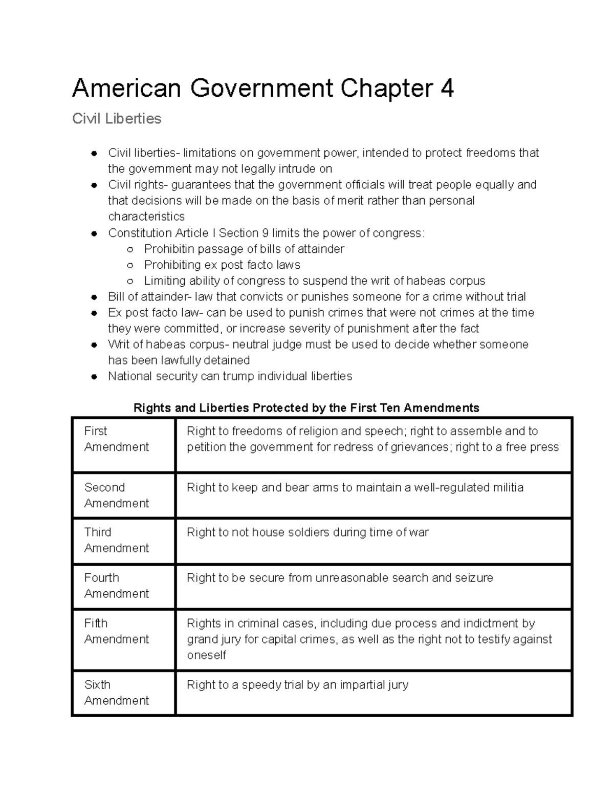 American Government Chapter 4: Civil Liberties - Baltimore (1833) The ...