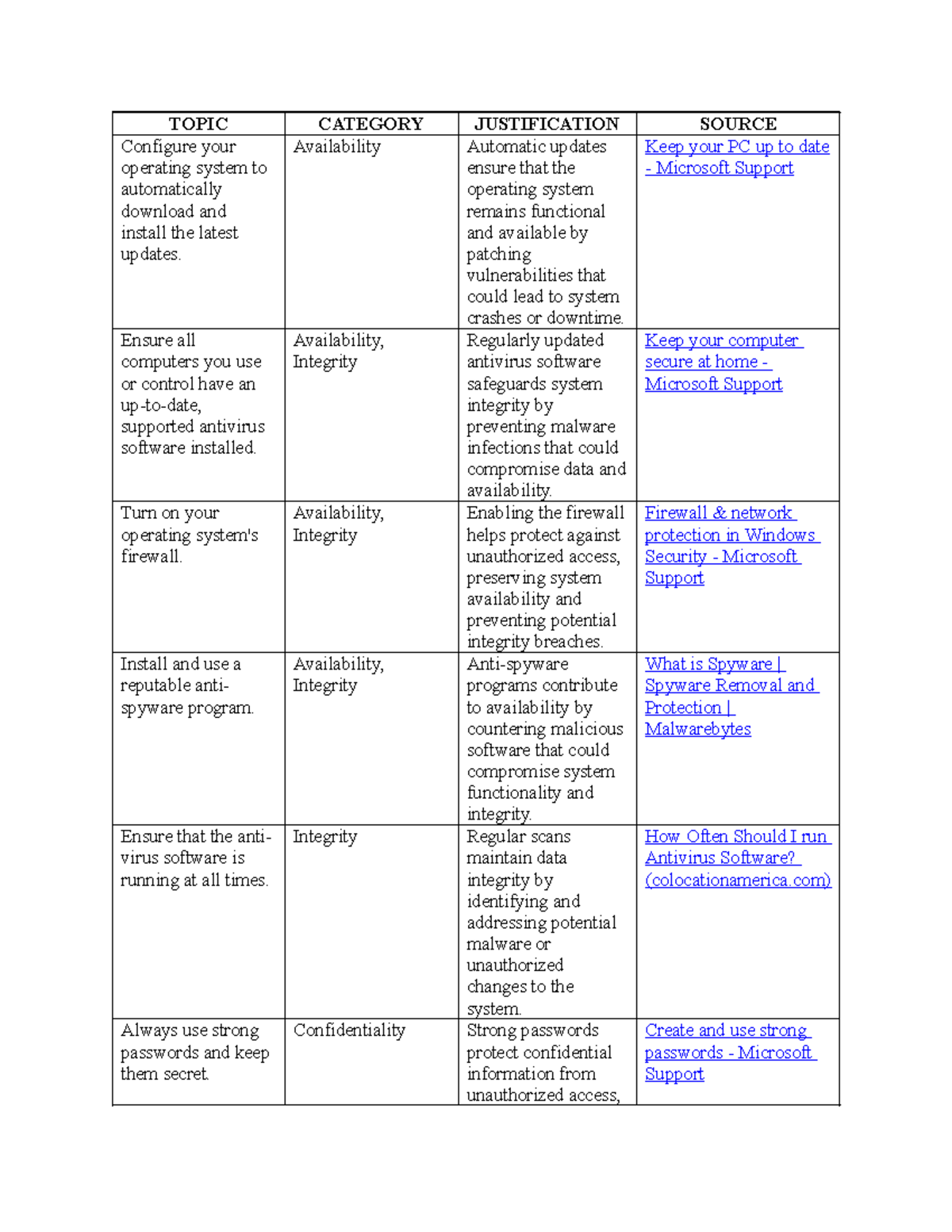 1-3 assignment - TOPIC CATEGORY JUSTIFICATION SOURCE Configure your ...