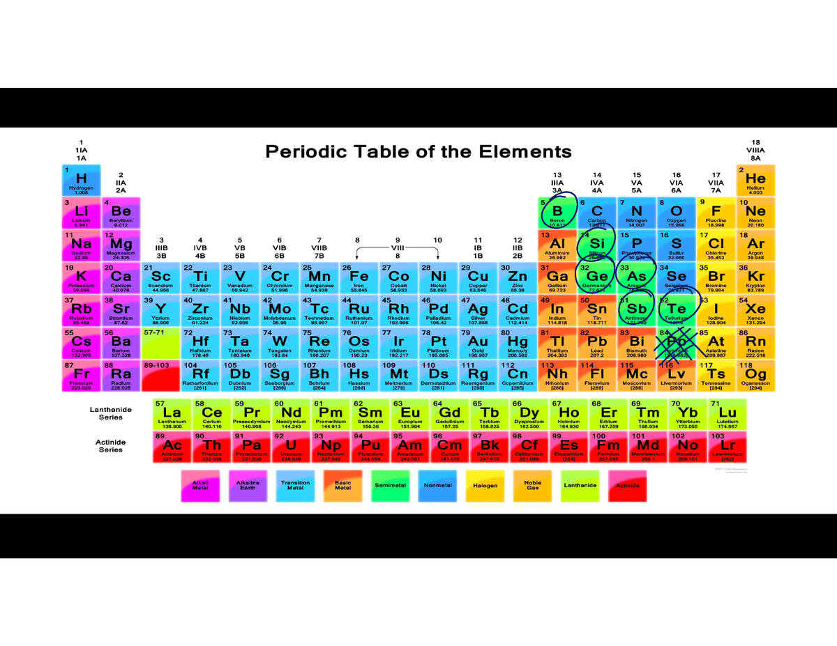 periodic-day-2-19764679-2023-07-25-14-31-q6-what-is-the-other-name