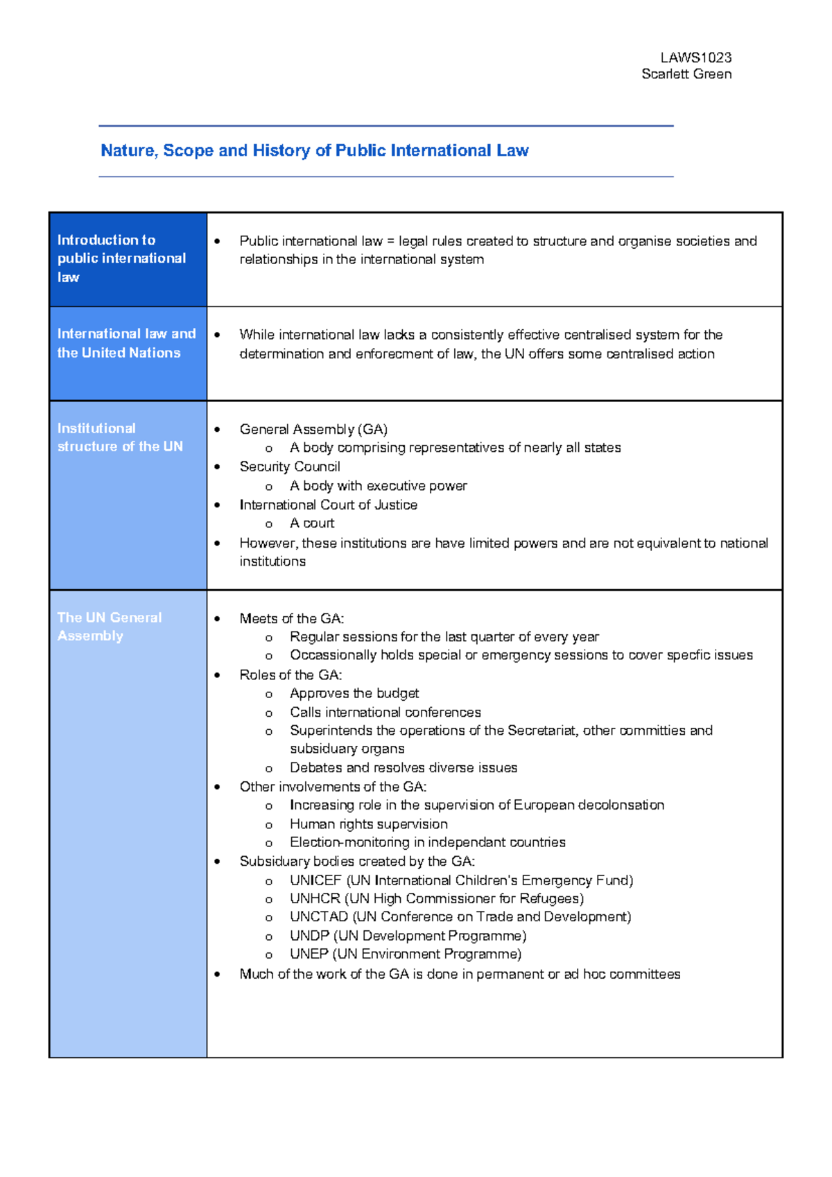 laws1023-notes-studoc-scarlett-green-nature-scope-and-history-of