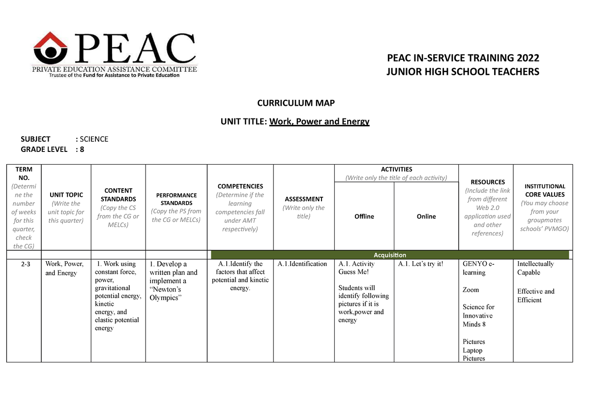 G 7 UNIT Curriculum MAP PEAC IN SERVICE TRAINING 2022 JUNIOR HIGH   Thumb 1200 848 