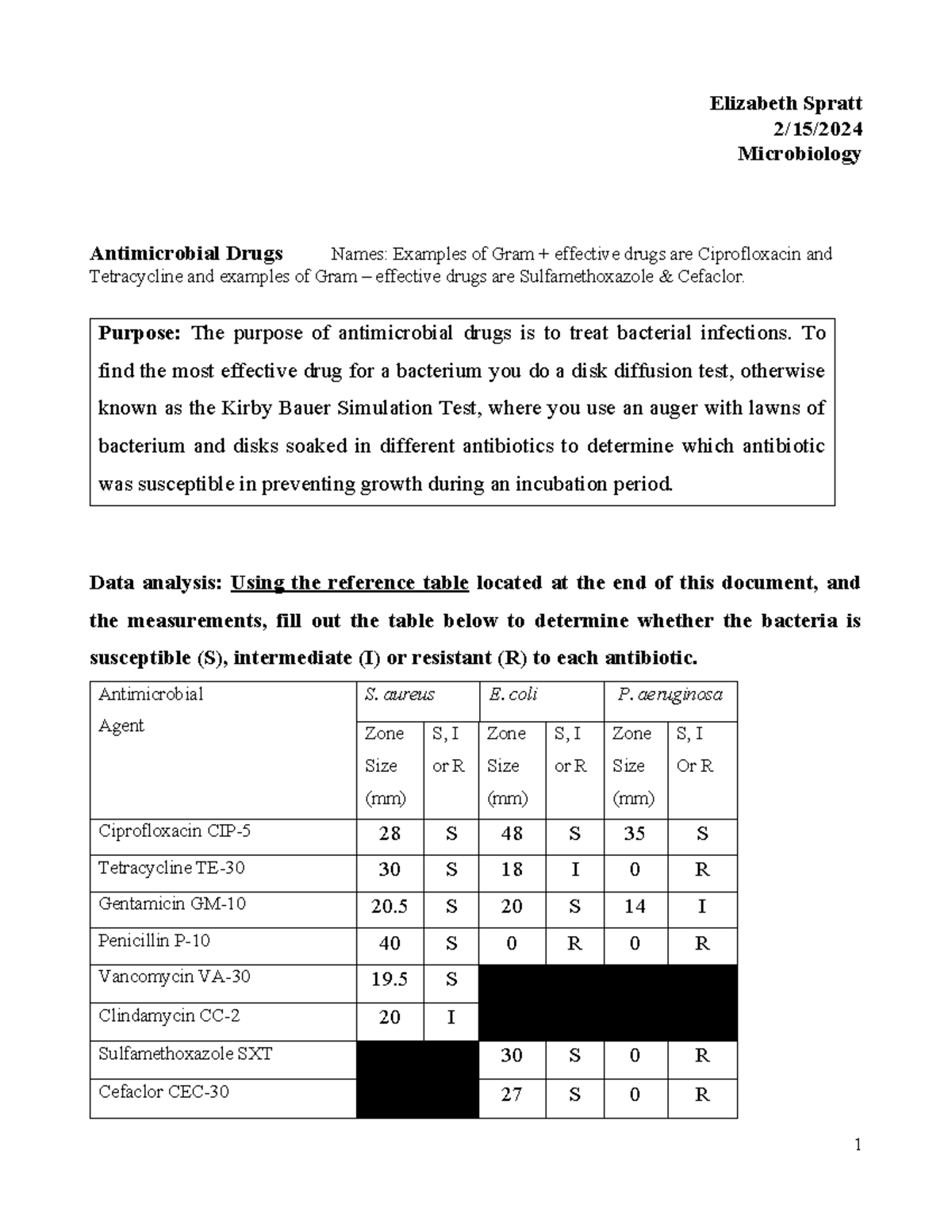 Lab Kirkby Bauer Analysis - Elizabeth Spratt 2/15/ Microbiology ...
